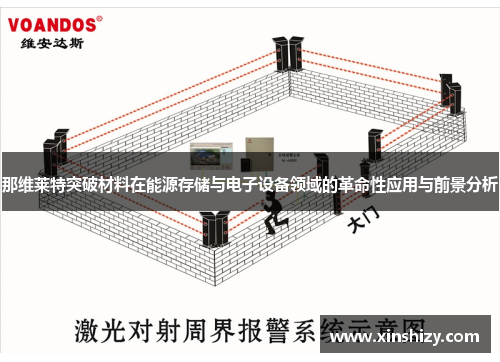 那维莱特突破材料在能源存储与电子设备领域的革命性应用与前景分析