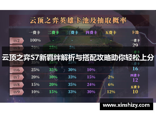云顶之弈S7新羁绊解析与搭配攻略助你轻松上分